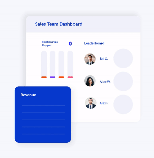 Introhive Sales Team Dashboard - Guide Solution