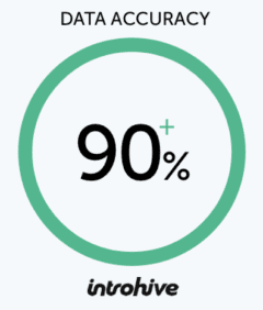 Introhive | image 47 1 1 | Introhive vs People.ai