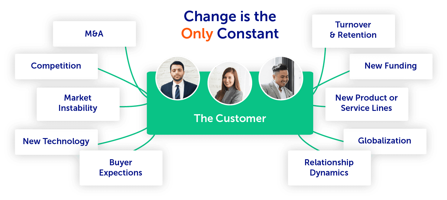 Introhive | CDM customer change | Data