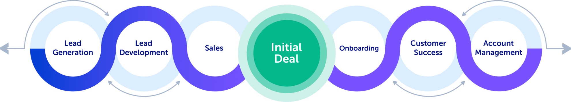 Introhive | Solutions find win grow | Solutions