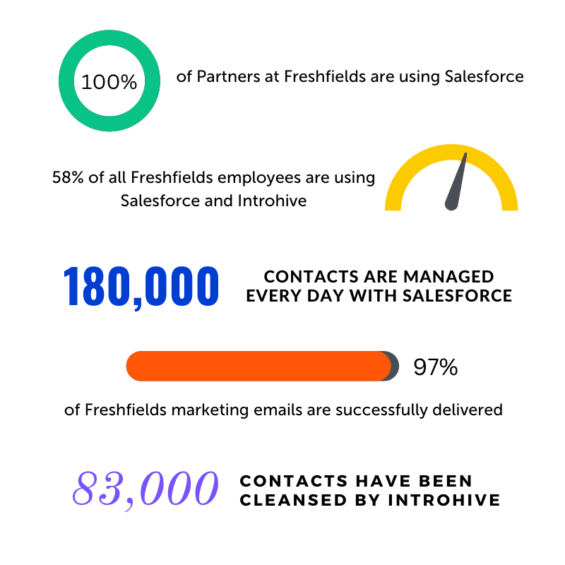 Freshfields results with Introhive