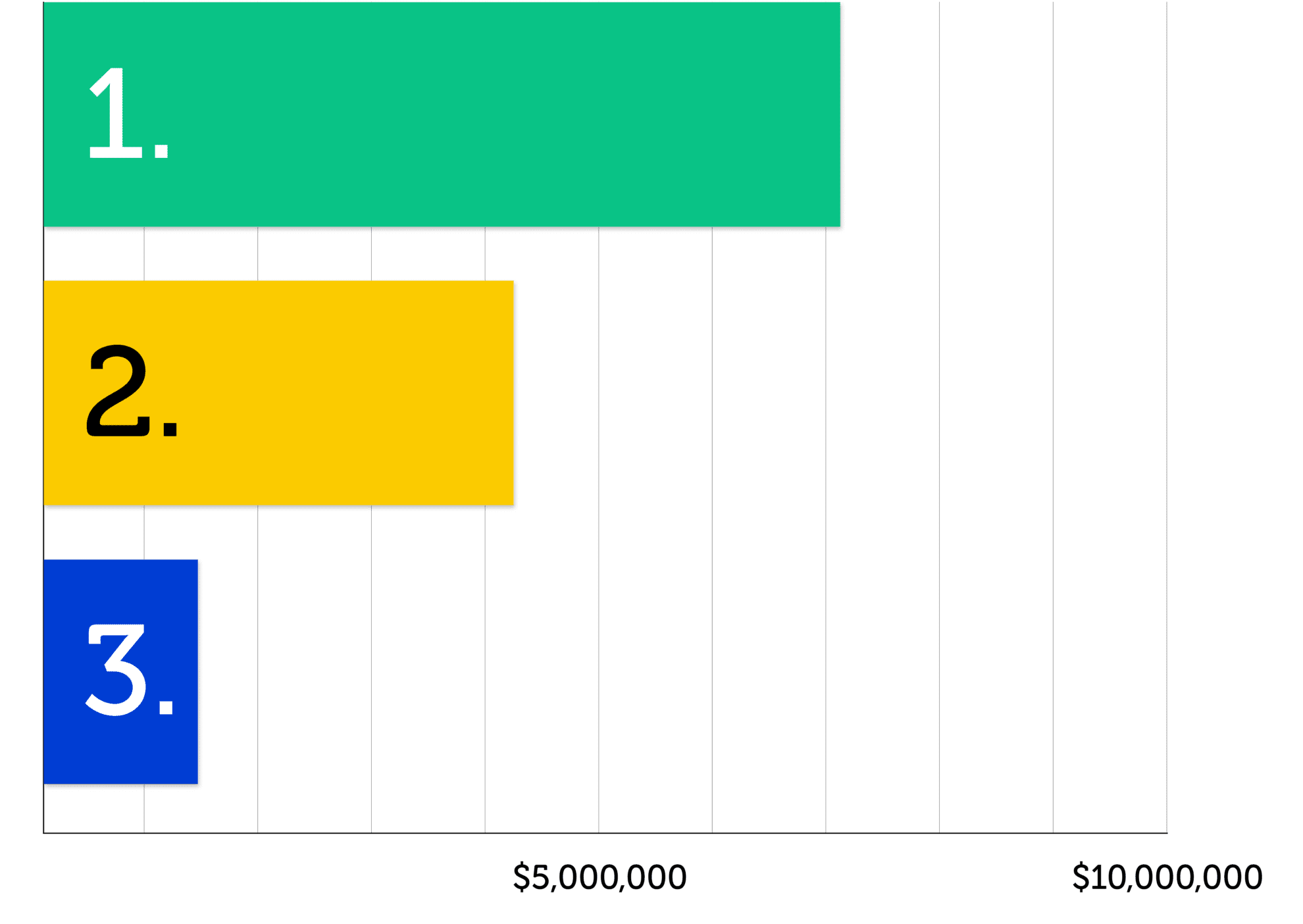 Introhive | tei graph 1 | The Forrester Total Economic Impact™ Study