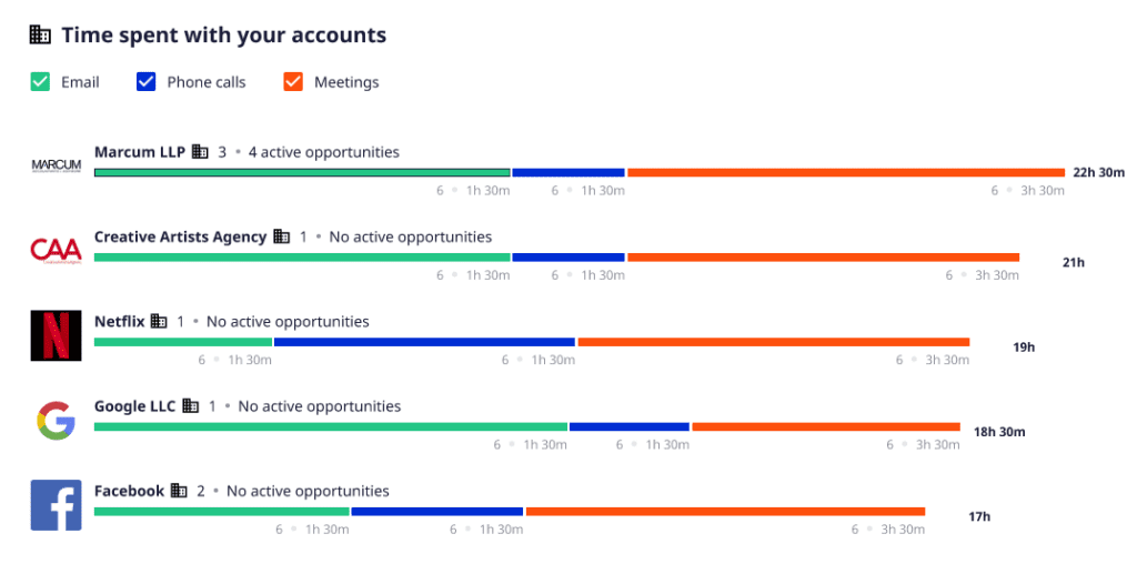 Introhive | my accounts | Optimize Account Time with Time Coach's Book of Business