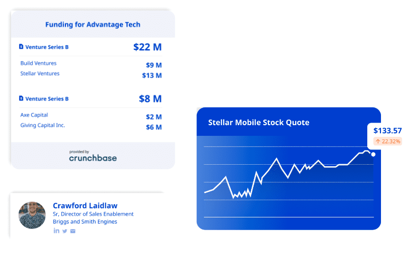 Dark blue themed Introhive stock insights