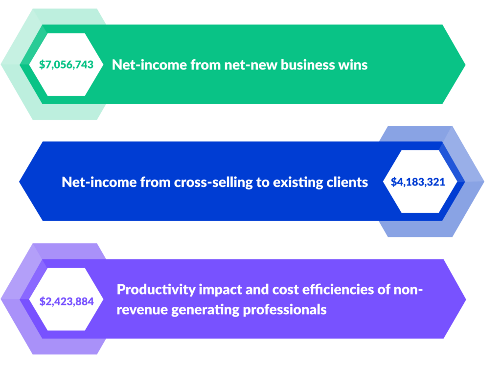 Blue, green, and purple banner statistics
