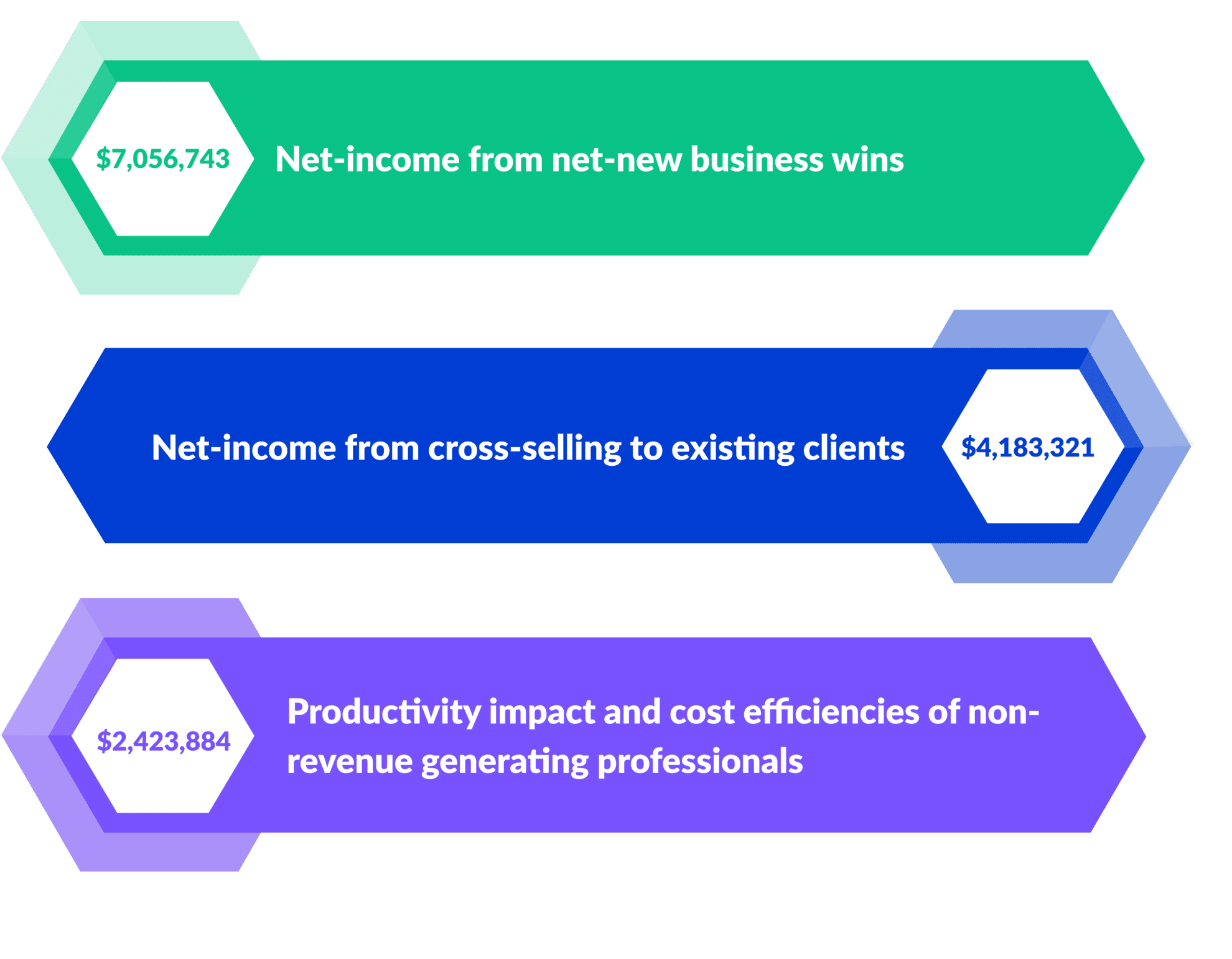Blue, green, and purple banner statistics