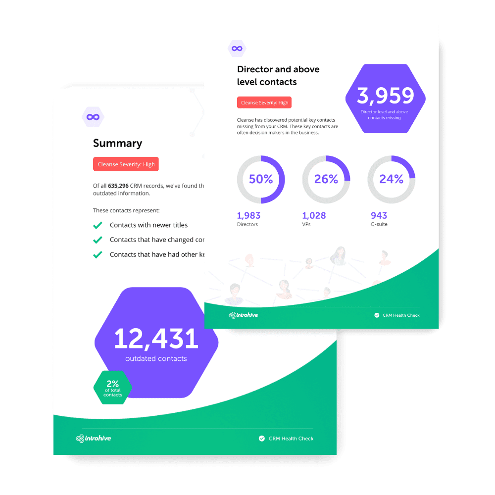 CRM Health Check Report