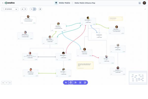 Relationship Intelligence - Relationship Maps Introhive | Relationship Intelligence Relationship Maps | The Best Relationship Mapping Software & Tools (A 2025 Guide)