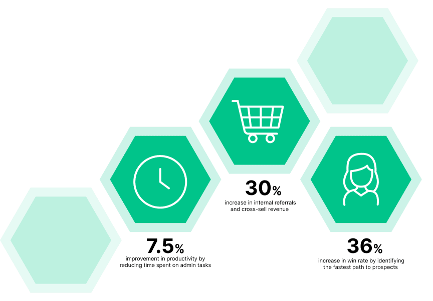 Introhive | client intelligence platform success stats desktop | Customer Intelligence Platform