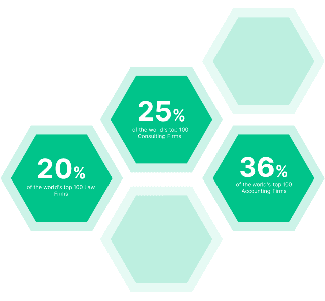 Introhive | introhive client solutions stats | Customer Intelligence Solutions