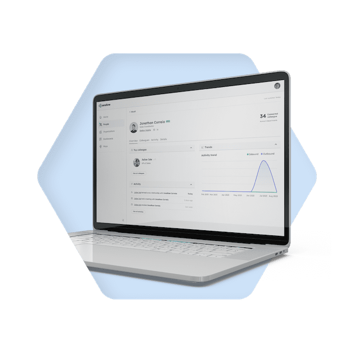 Introhive | introhive relationship intelligence platform dashboard mockup | Customer Intelligence Solutions