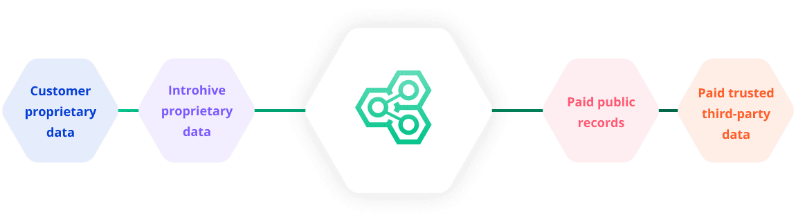 introhive data pipeline Introhive | introhive data pipeline | Data Quality