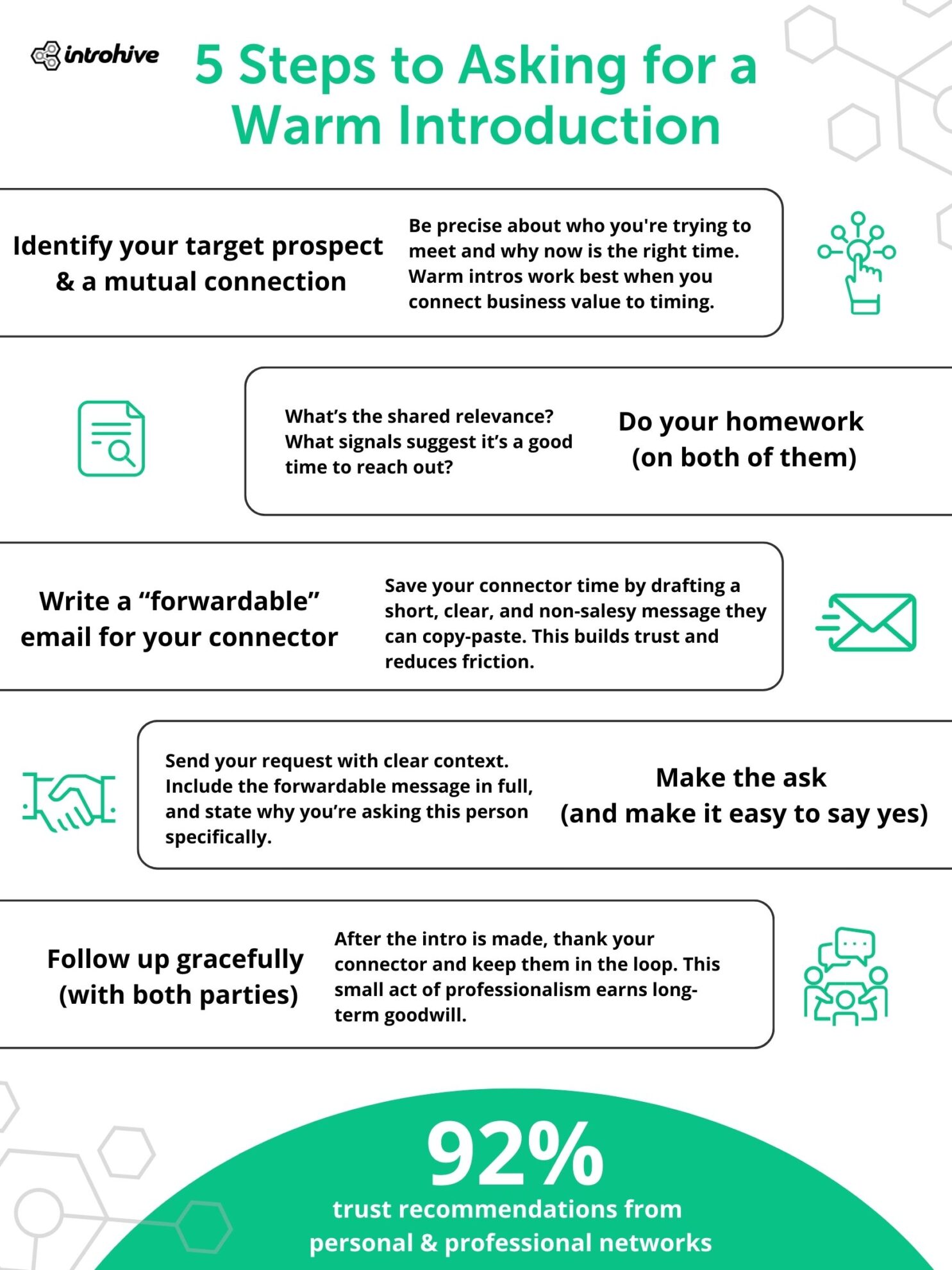 Introhive | 5 Steps for Asking for a Warm Introduction Infographic scaled | How to Get a Warm Introduction: A 5-Step Guide with Templates
