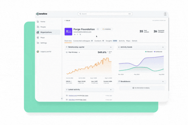 Customer-intelligence-analytics-ai-account-summaries Introhive | Customer intelligence analytics ai account summaries | Customer Intelligence Analytics: The B2B Metric You're Not Tracking