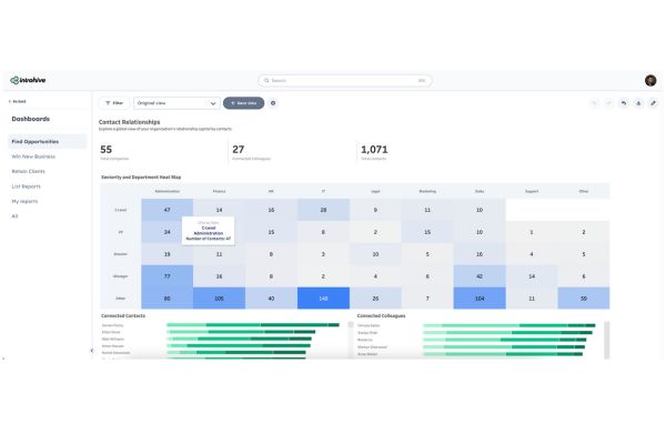 Customer-intelligence-analytics-blog-Introhive-Integrated-Analytics-Dashboard Introhive | Customer intelligence analytics blog Introhive Integrated Analytics Dashboard | Customer Intelligence Analytics: The B2B Metric You're Not Tracking
