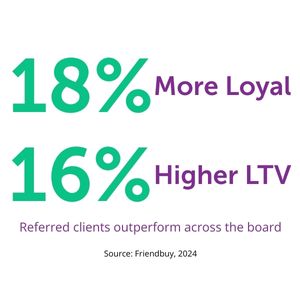 Introhive | How to Get a Warm Introduction Blog Referred Clients 18 More Loyal With 16 Higher LCV | How to Get a Warm Introduction: A 5-Step Guide with Templates