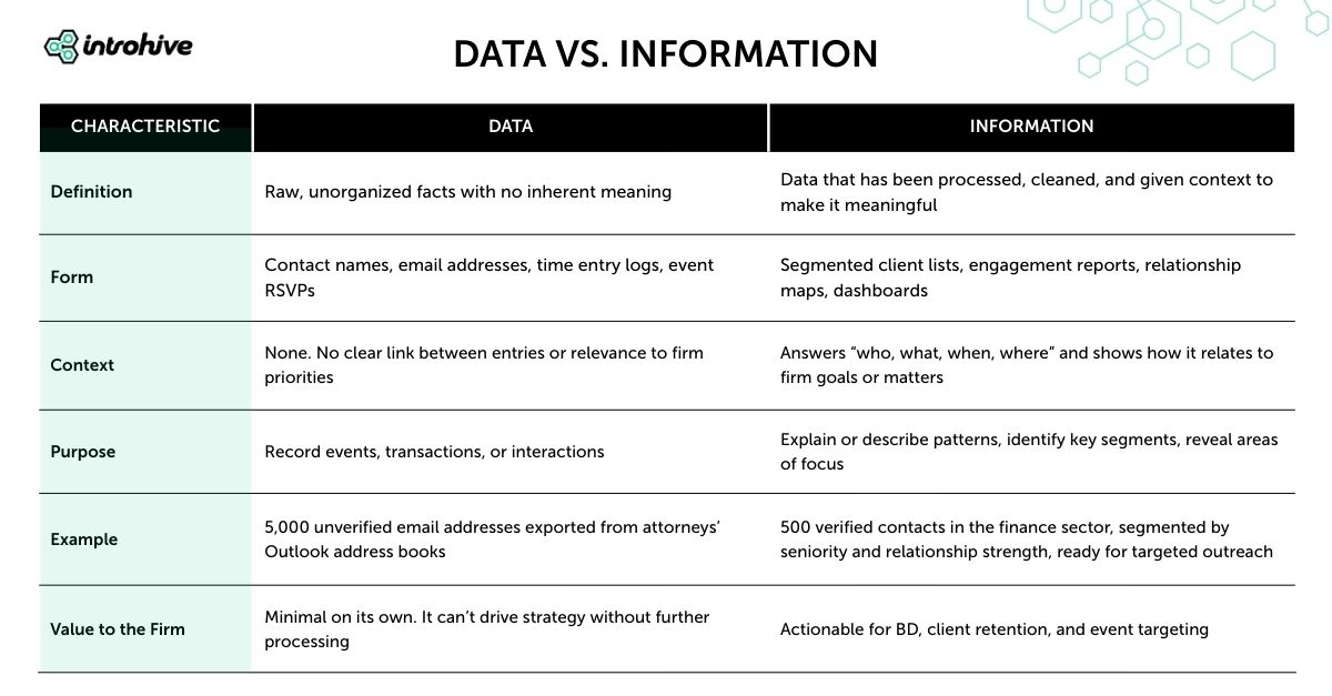Table-Difference-Between-Data-And-Information Introhive | Table Difference Between Data And Information | Data vs. Information: A Simple Guide (Plus the Next Step: Intelligence)