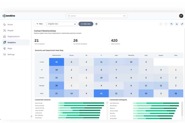 Introhive | Relationship Intelligence Integrated Analytic | Relationship Intelligence