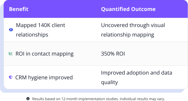 Introhive | Frame 6619 2 | Scaling Global Strategic Accounts