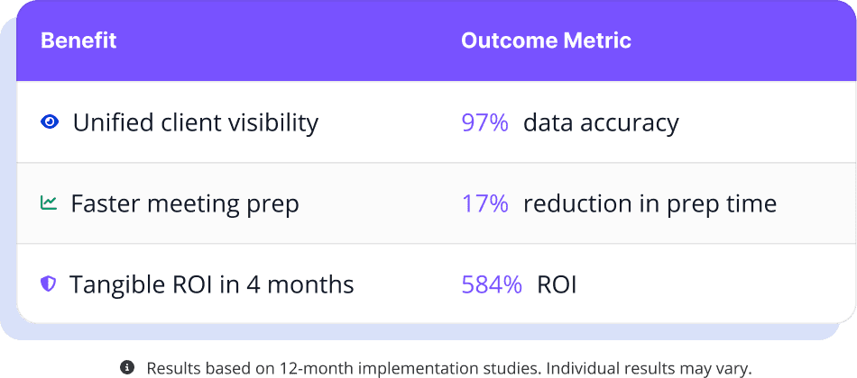 Introhive | Frame 6619 5 | The Value of Introhive Before You’re Ready for a CRM