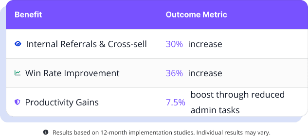 Introhive | Frame 6620 | Digital Transformation Guide