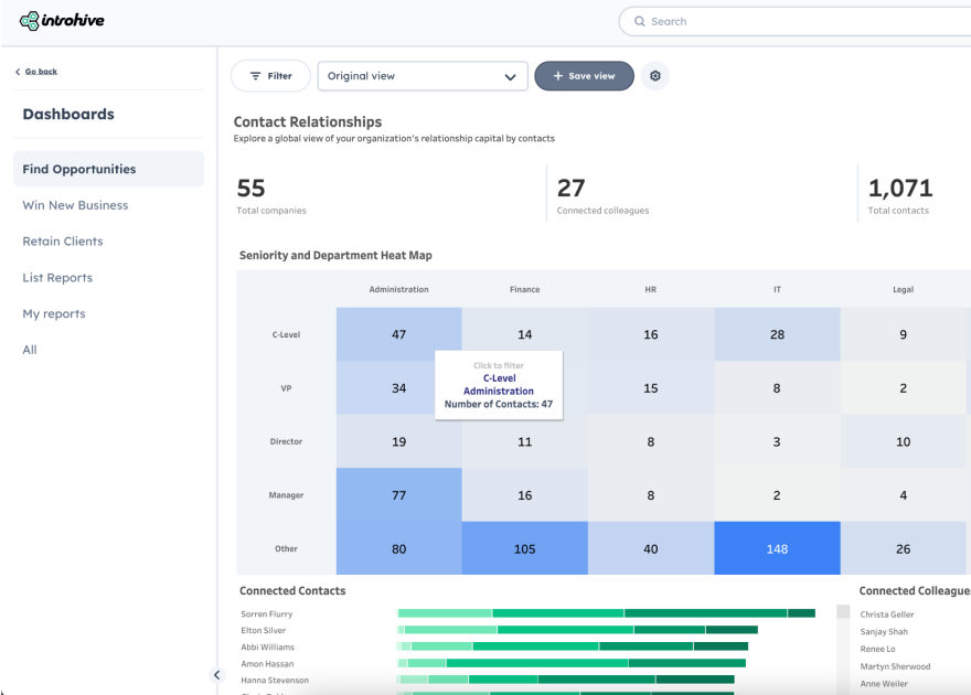 Introhive | Integrated analytics | Relationship Intelligence