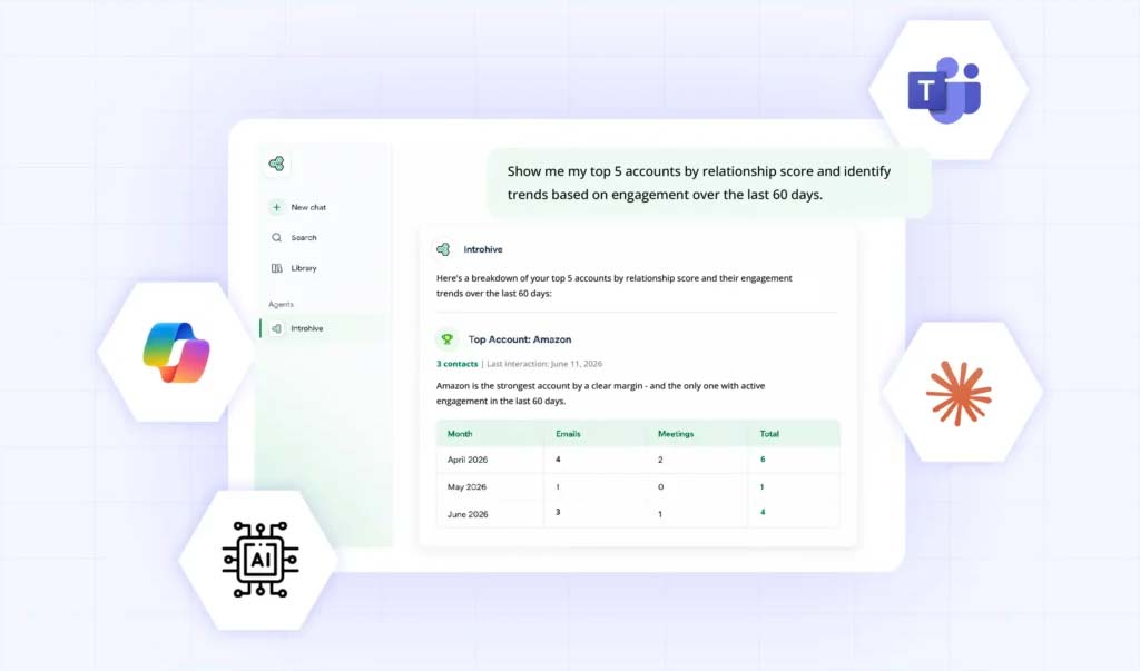 What-Introhive-brings-to-the-table
