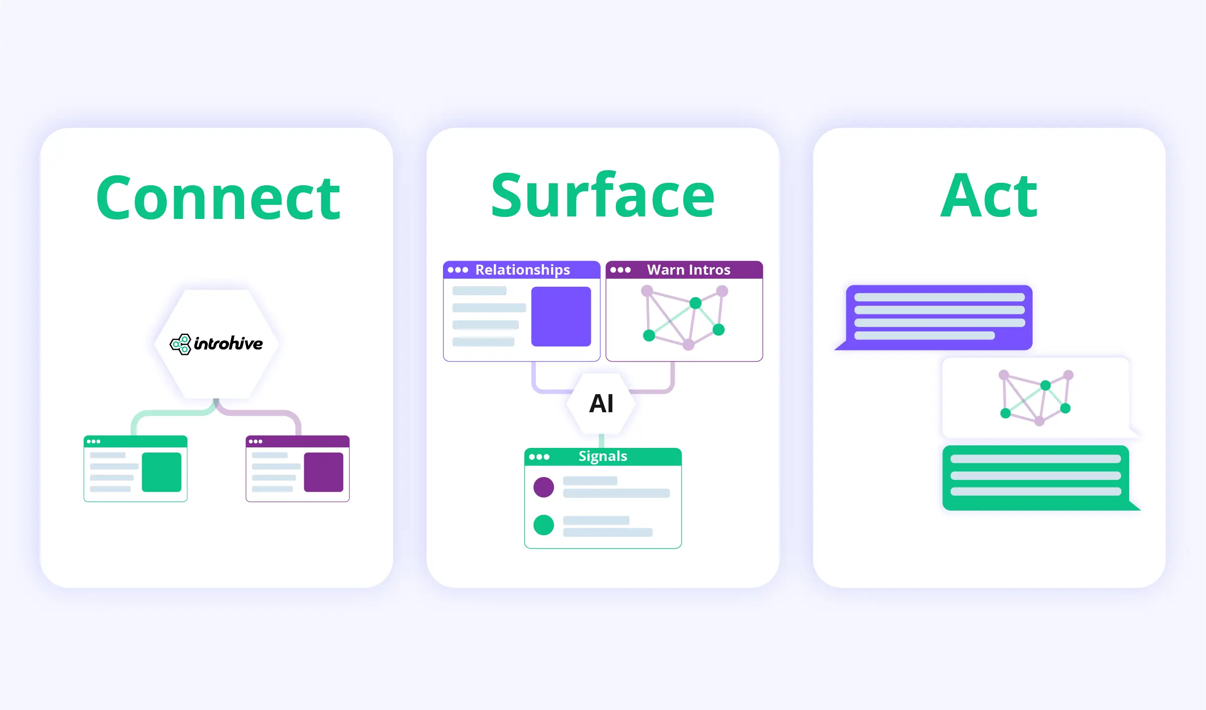 Introhive | introhive mcp connect surface act | Introhive MCP
